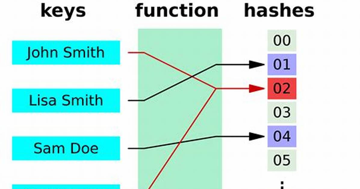 Are Hash Functions Random