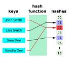 Are Hash Functions Random