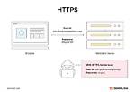 Are Headers Encrypted Https?
