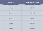 Are Higher Thread Count Sheets Softer?
