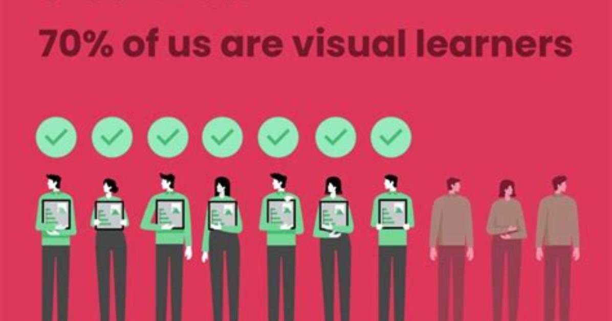 Are Humans Visual Creatures?