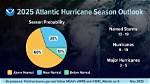 Are Hurricanes Predictable
