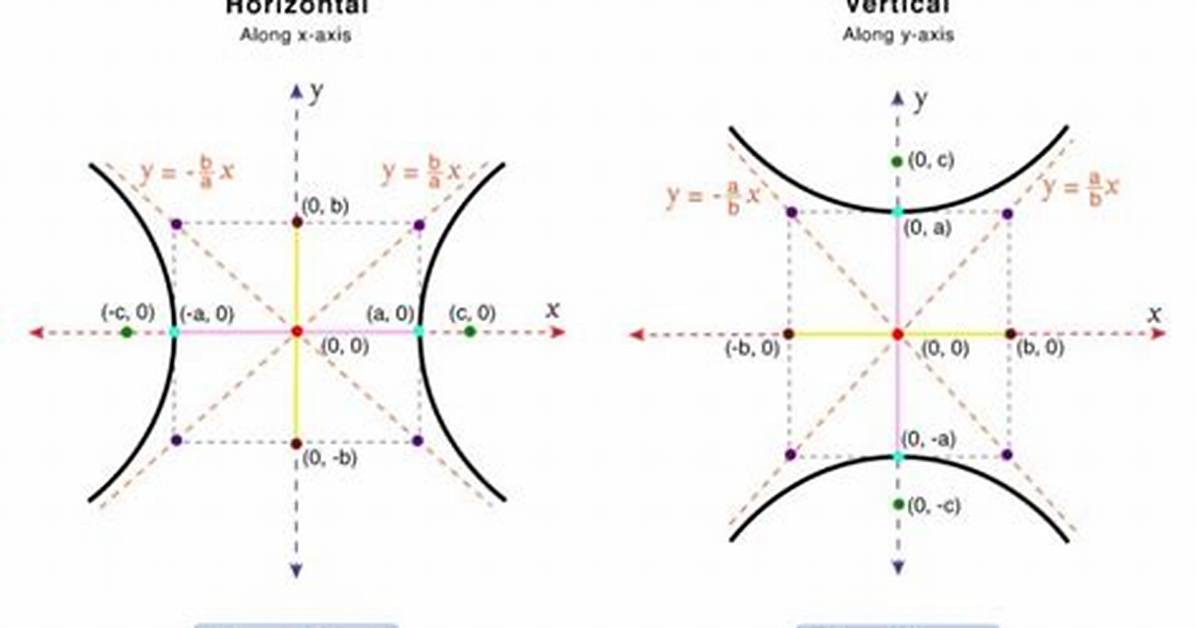 Are Hyperbolas Odd Functions?