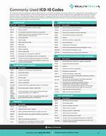 Are Icd Codes Diagnosis Codes?