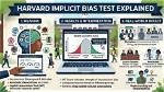 Are Implicit Bias Tests Reliable?