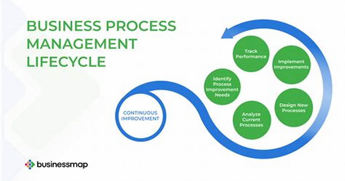 Are in Process Management?