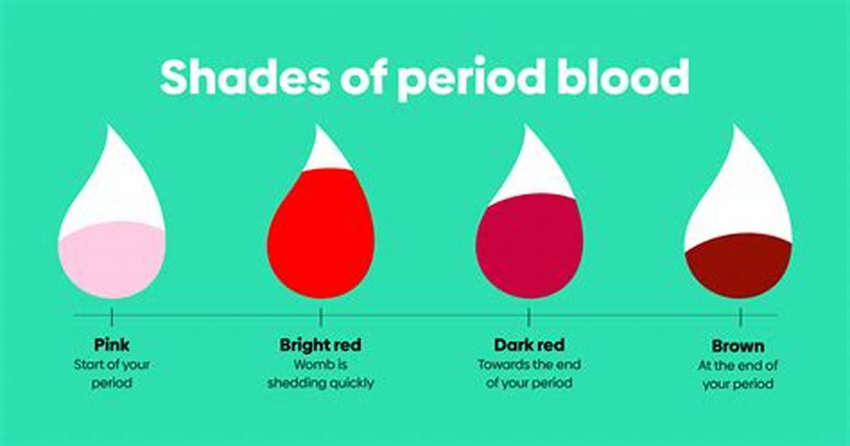 Are Inconsistent Periods Normal?
