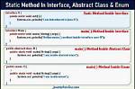 Are Interface Methods Static?