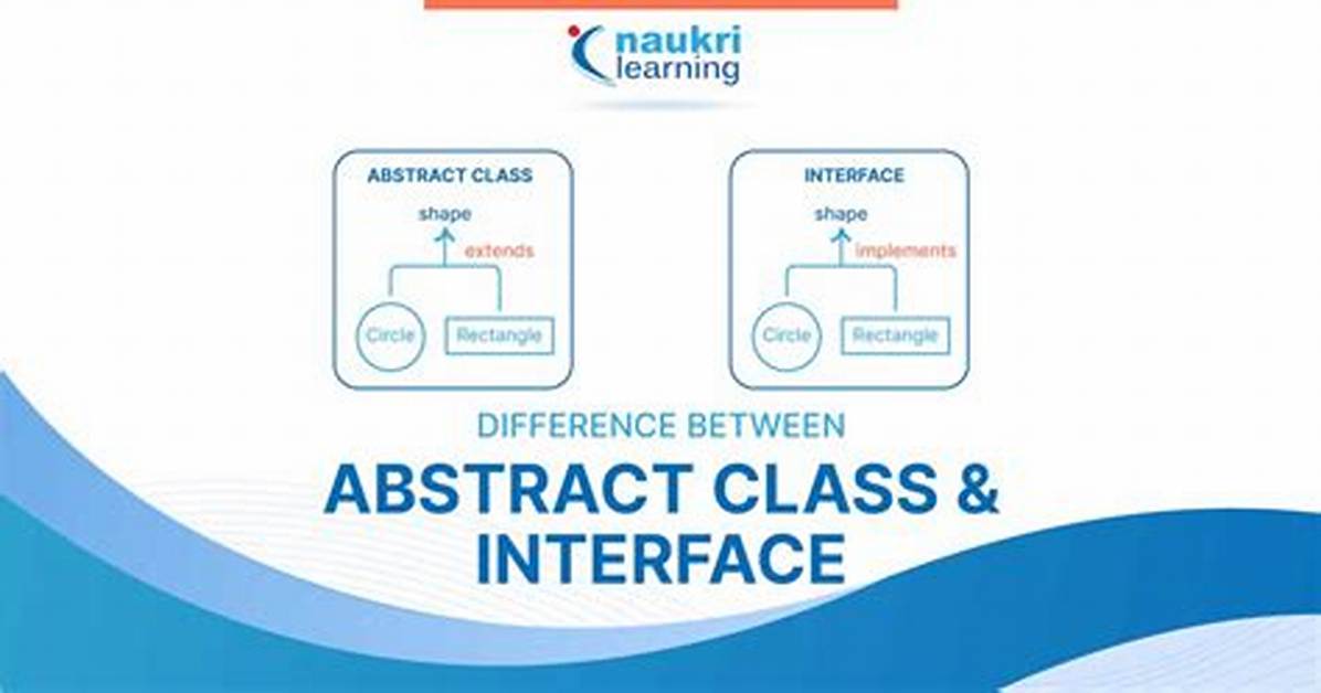 Are Interfaces Abstract Classes?