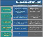 Are Interjections and Conjunctions the Same?