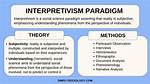 Are Interpretivism and Constructivism the Same?