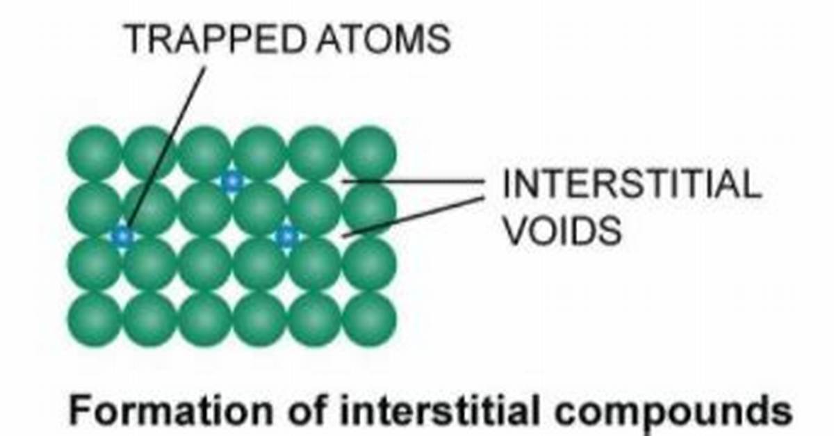 Are Interstitial Compounds Hard?