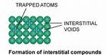 Are Interstitial Compounds Hard?