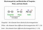 Are Ionic Bonds Polar