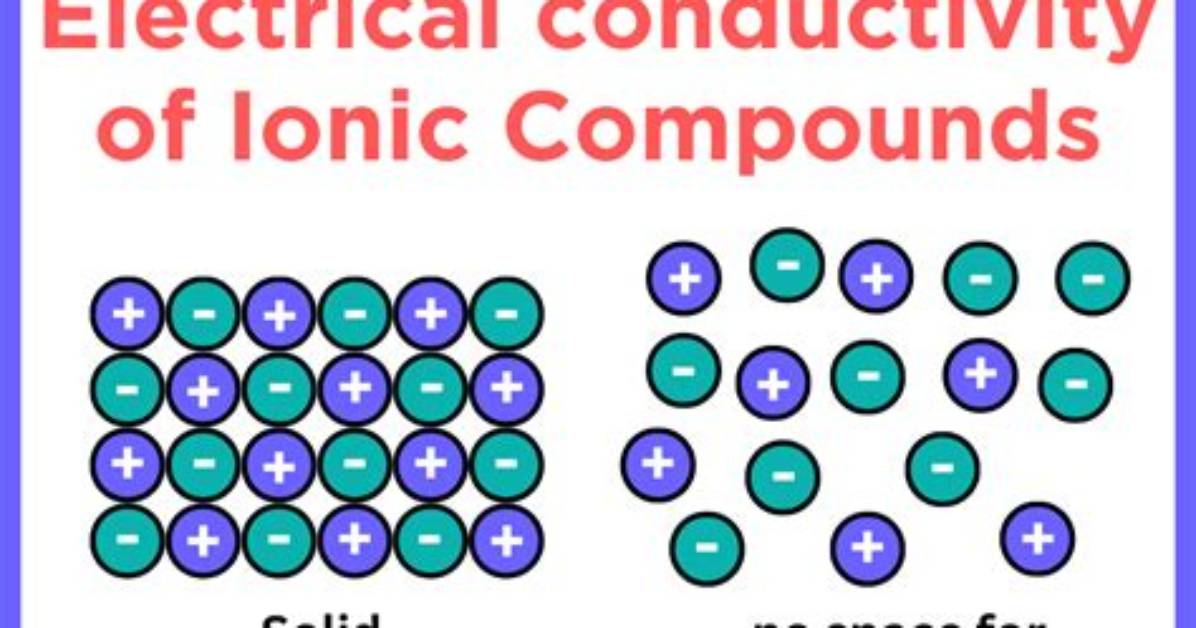 Are Ionic Compounds Conductive?