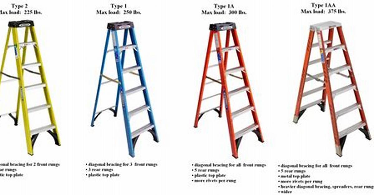 Are Ladders Color Coded?