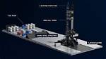 Are Launch Pads Back?