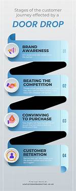 Are Leaflet Drops Effective?