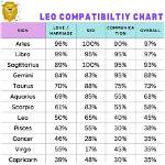 Are Leos Compatible Together?
