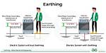 Are Lighting Circuits Earthed?