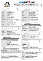 Are Linux and Unix Commands Same?