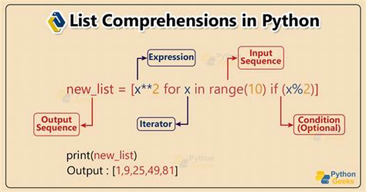 Are List Comprehensions Python?