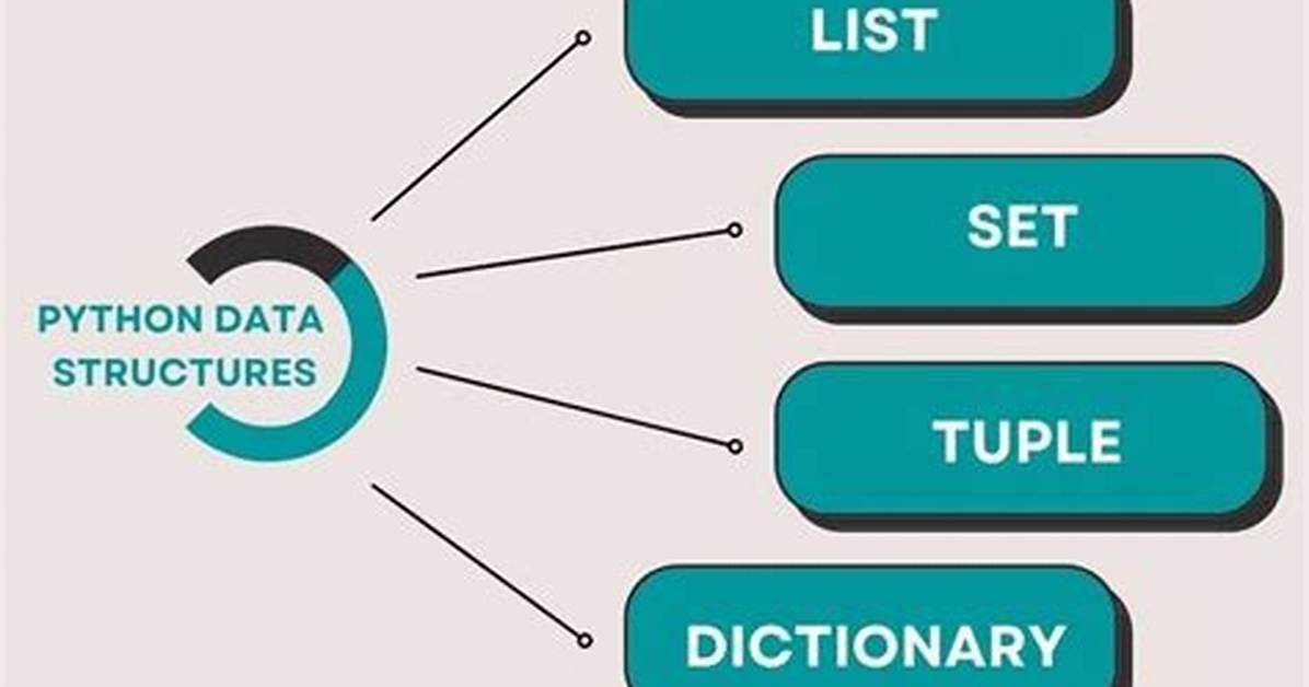 Are Lists Ordered Python?