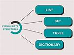Are Lists Ordered Python?