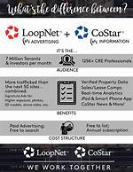 Are Loopnet and Costar the Same?