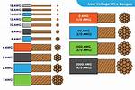 Are Low Voltage Wire?