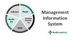 Are Management Information System?