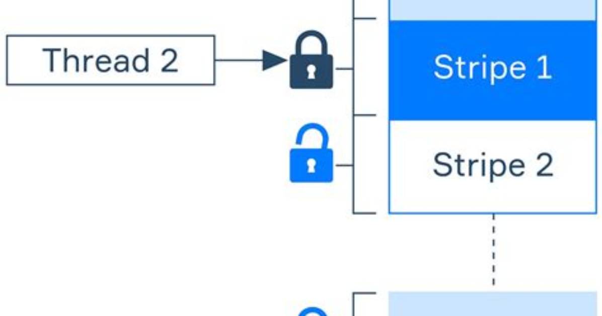 Are Maps Thread Safe? | Contextresponse. Com