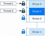 Are Maps Thread Safe? | Contextresponse. Com