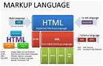 Are Markup Languages Programming Languages?
