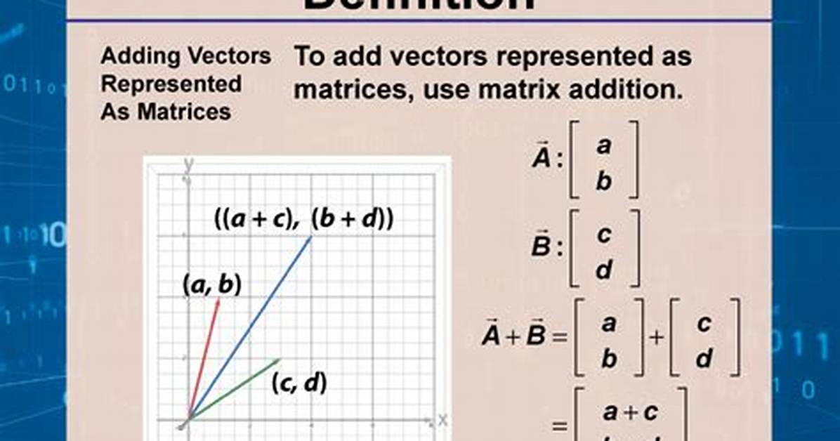 Are Matrices Vectors?