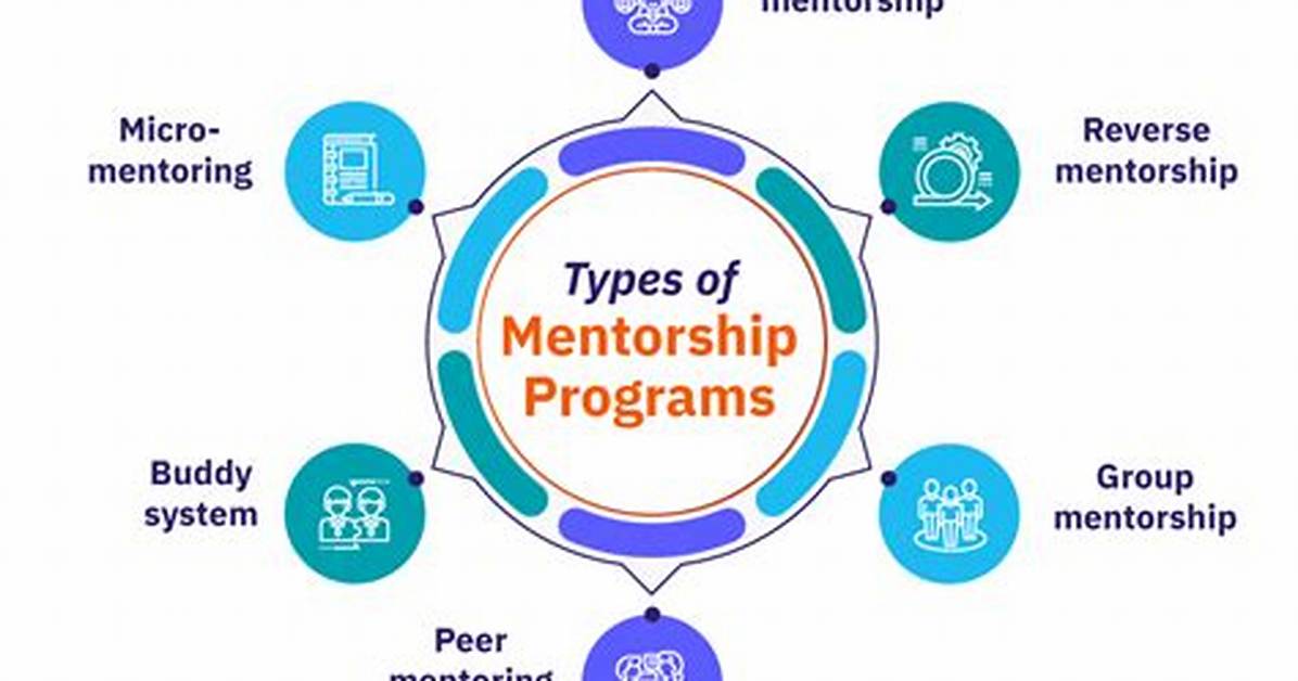 Are Mentoring Programs Effective?
