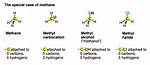Are Methyl Groups Charged