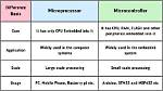Are Microcomputer and Microprocessor the Same?