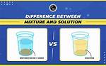 Are Mixture a Solution?