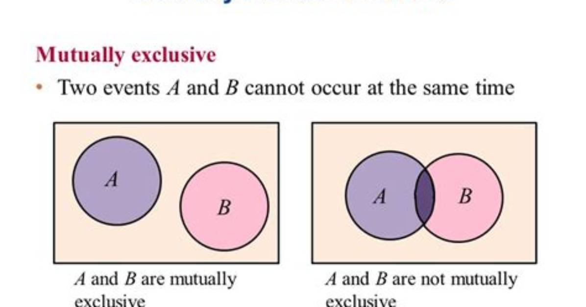 Are Mutually Exclusive Probability?