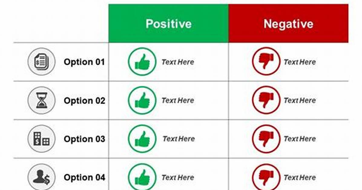 Are Negative Points Good