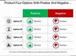 Are Negative Points Good