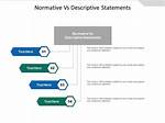Are Normative Statements Descriptive?