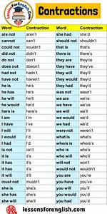 Are Not Contraction