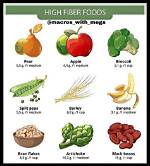 Are Nuts Good Roughage?