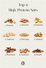 Are Nuts Protein