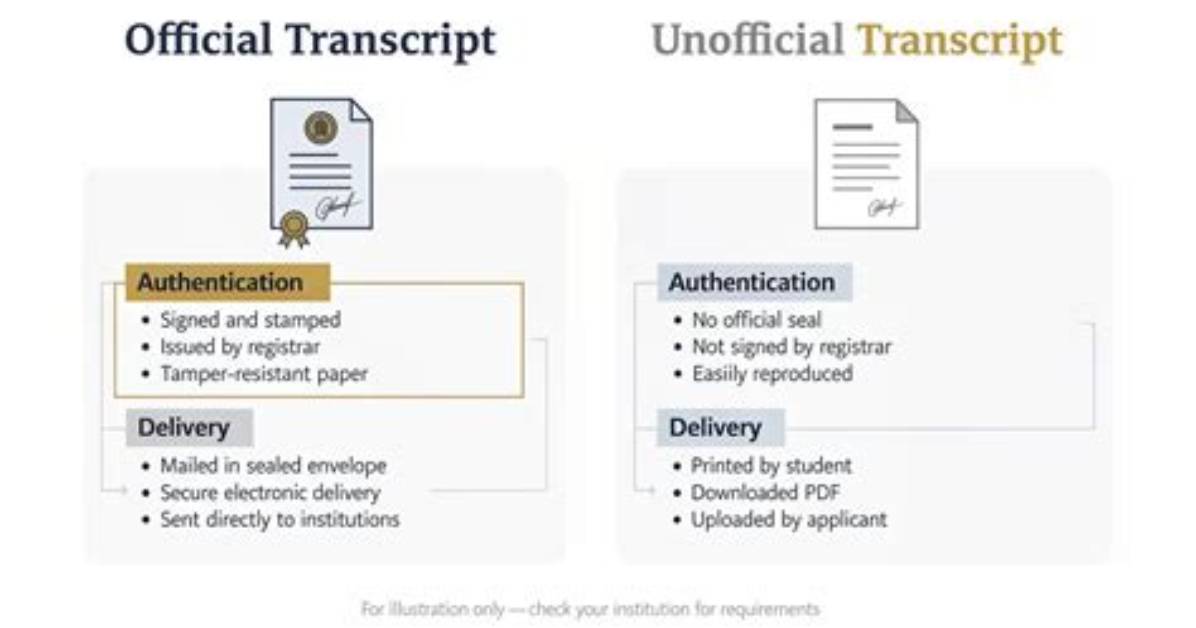 Are Official Transcripts Sealed? | Contextresponse. Com