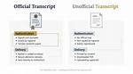 Are Official Transcripts Sealed? | Contextresponse. Com
