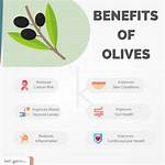 Are Olives Banting Friendly?