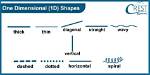 Are One Dimensional Figures?
